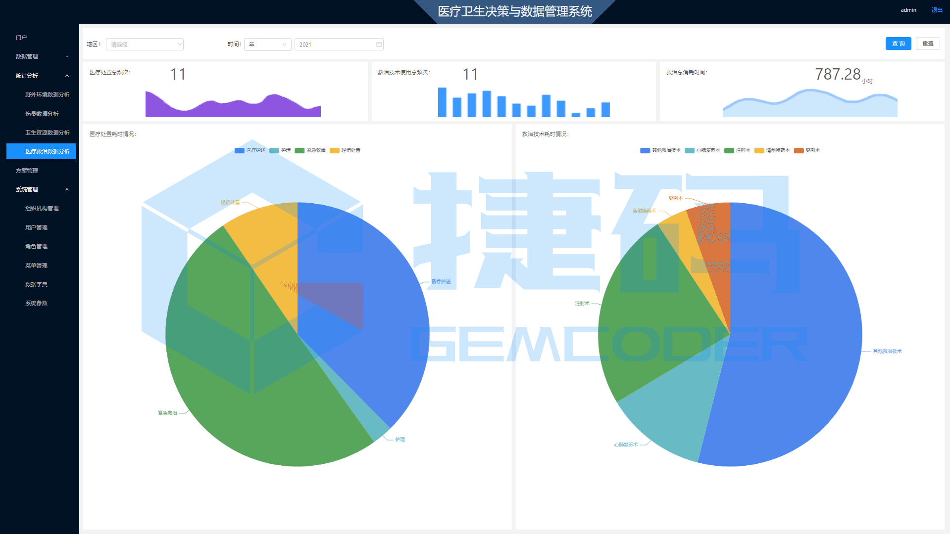 智慧救援医疗卫生数据辅助决策系统