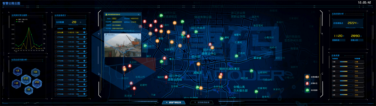 智慧公路云图大屏可视化模板