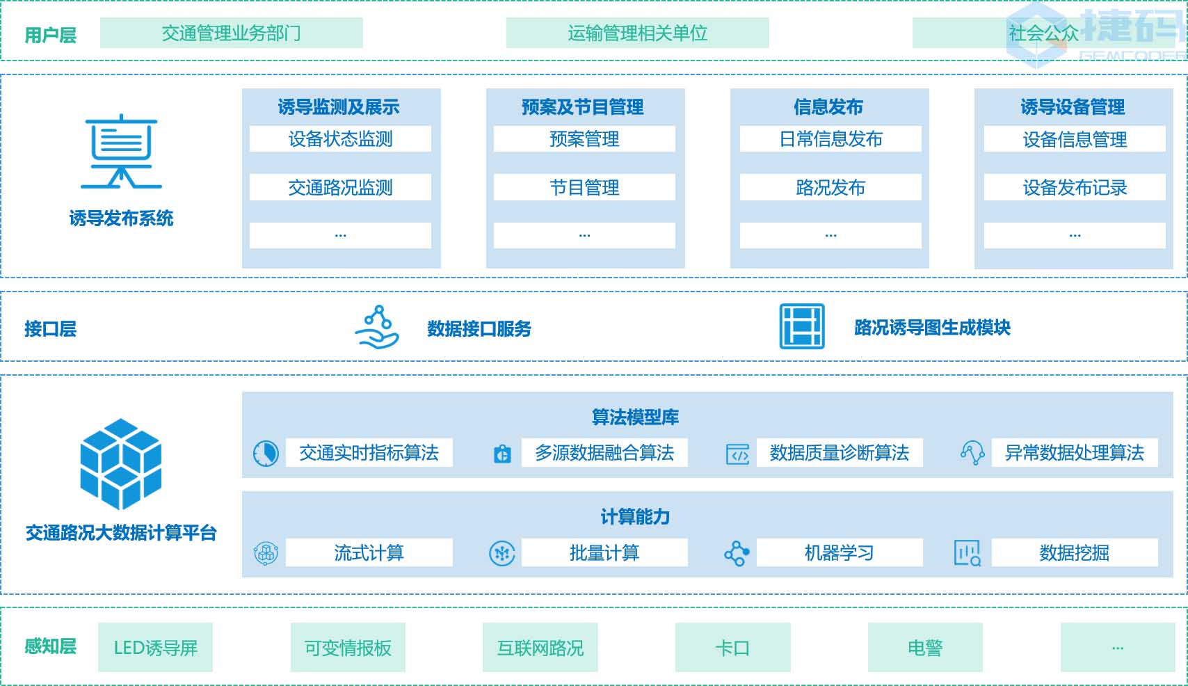 智慧交通诱导发布系统