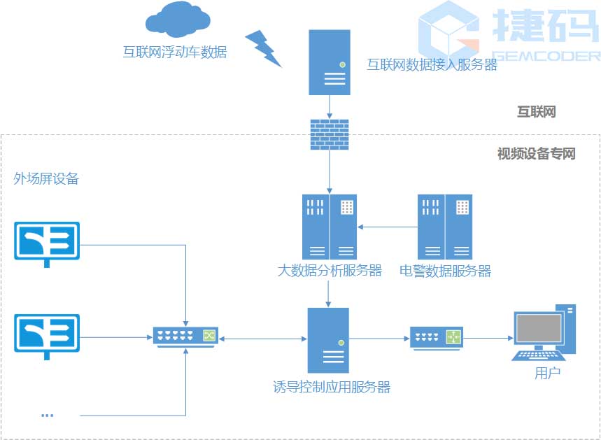 智慧交通诱导发布系统