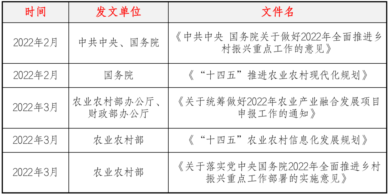 智慧农业管理平台，助推农业高质量发展