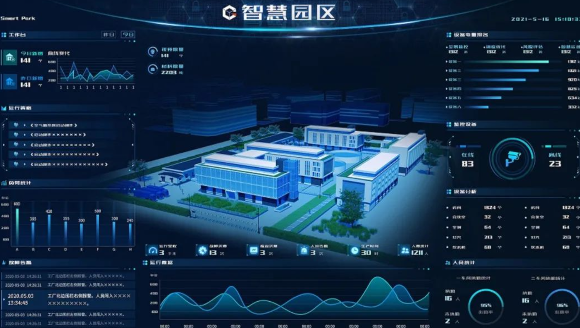 智慧园区管理系统：打造智慧化、绿色化的产业园区