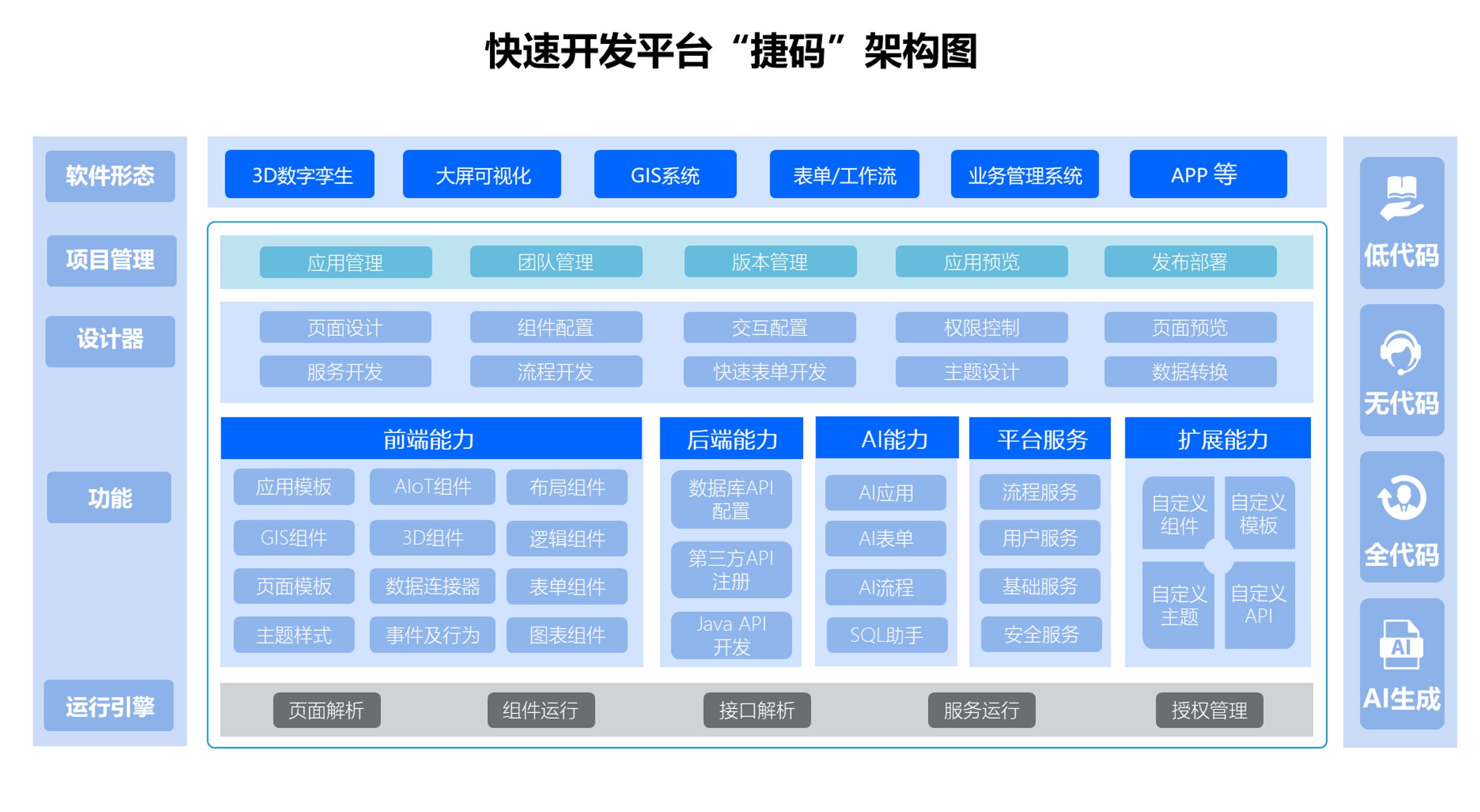 国内低代码平台有哪些？一文详解领先平台及选择指南_捷码