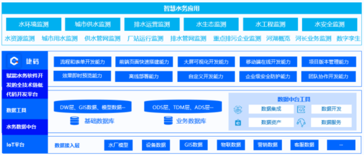 城乡供水一体化是什么意思？定义与实施策略全揭秘_捷码