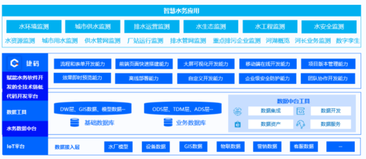 供水管网监测系统有哪些？市面系统全面盘点_捷码