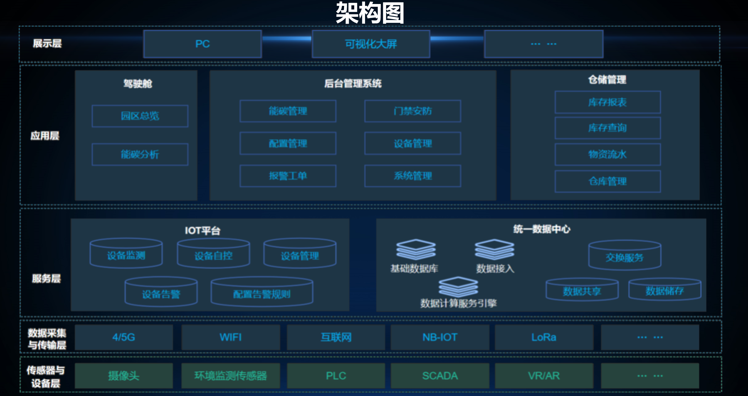 北京工厂数字孪生收费解析：全面了解应用领域与费用！