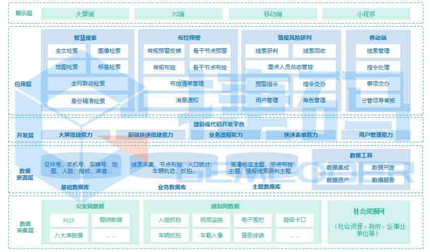 杭州智慧警务建设：科技赋能，远眺科技引领公安创新！