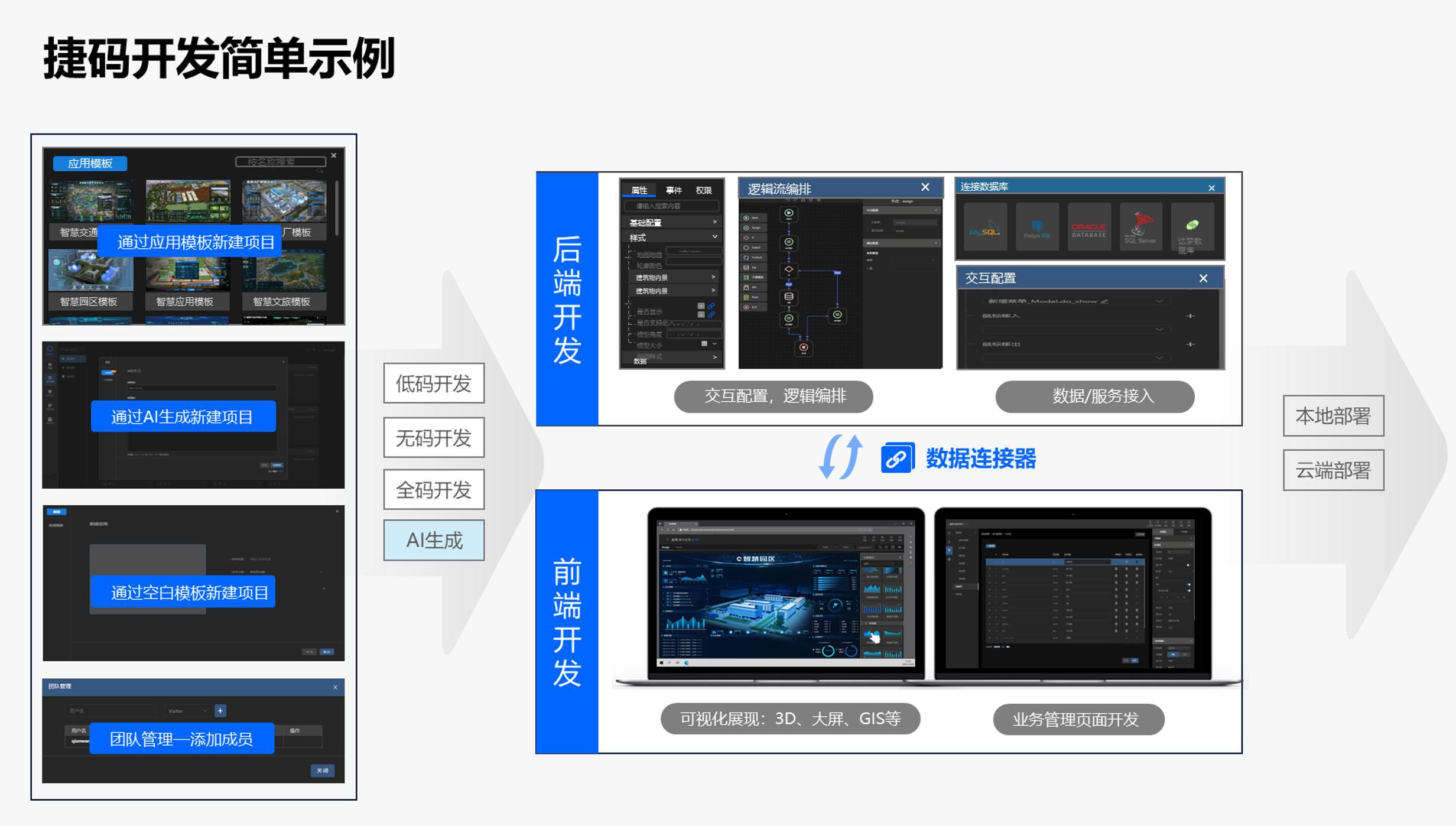 什么是低代码编程？有哪些优劣势？