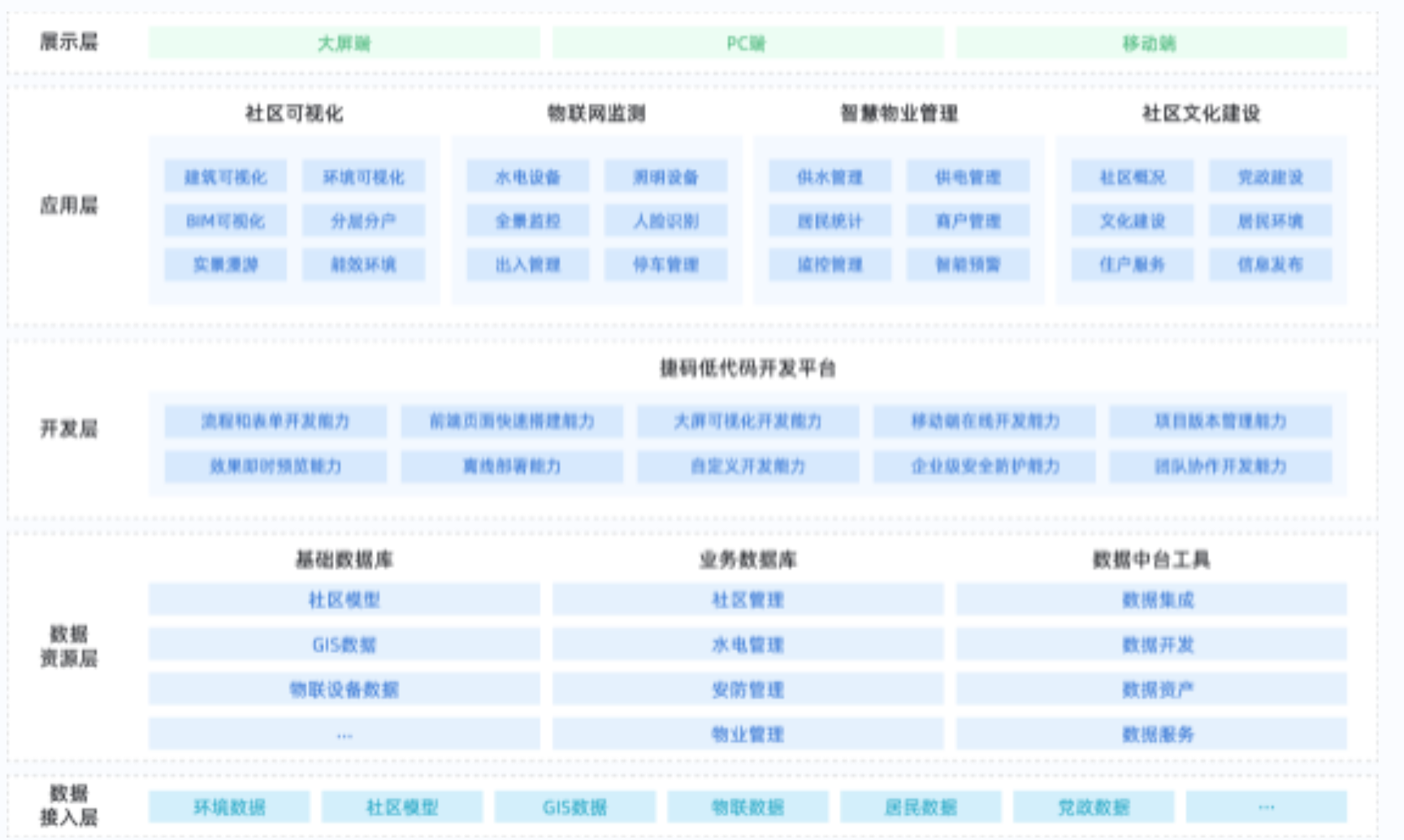 未来已来：智能小区管理系统如何带来生活体验革新？