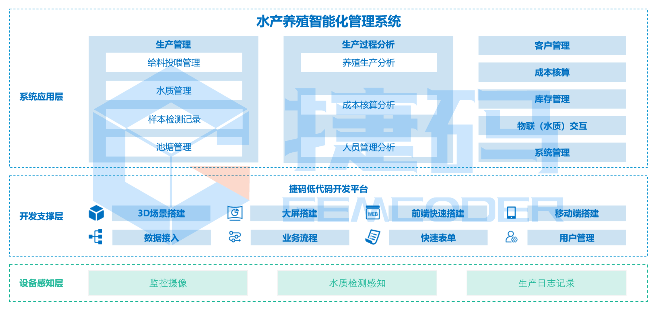 智慧农业水产养殖系统解析：如何实现水产养殖智能化管理？