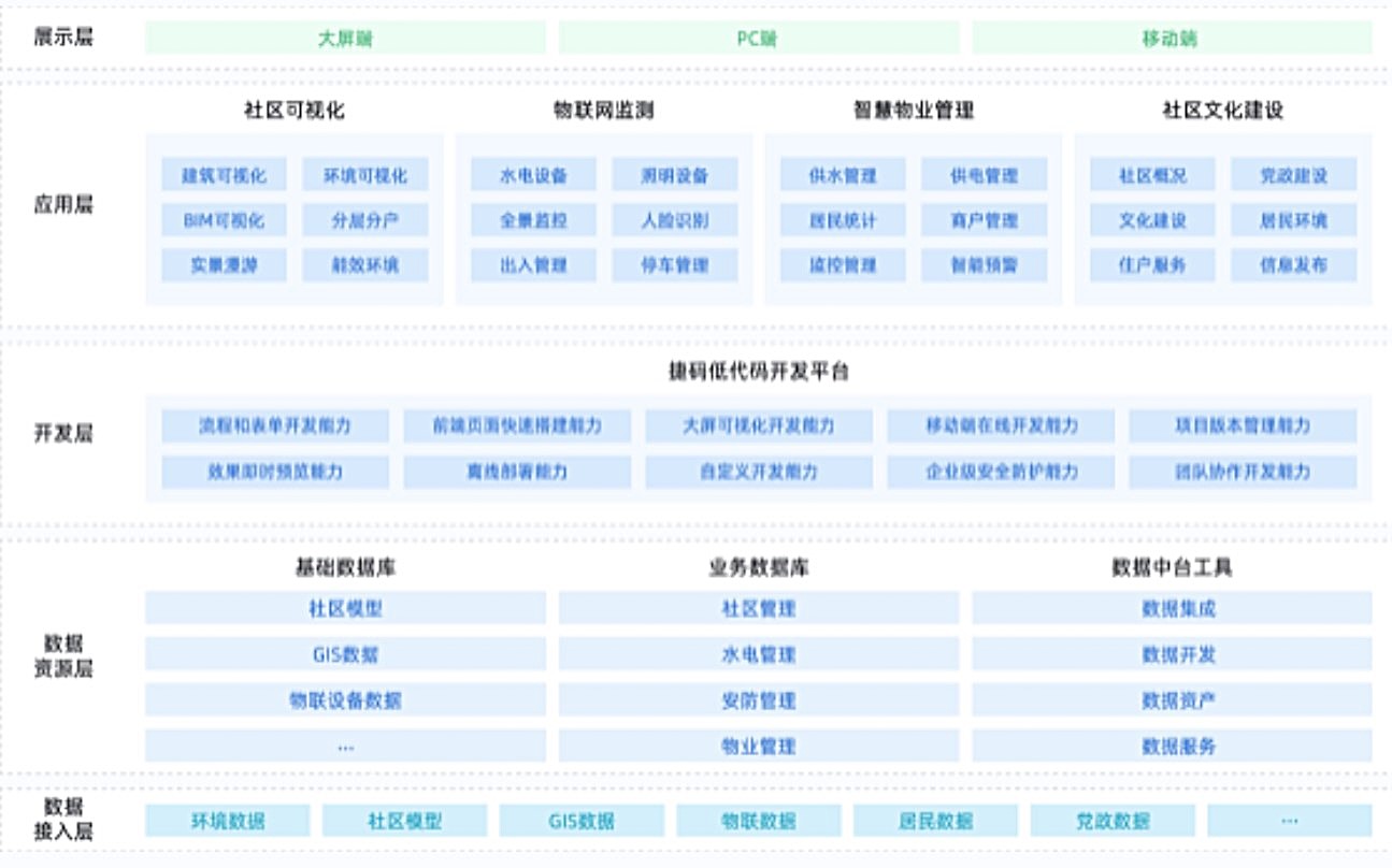 智慧社区管理系统哪家强？杭州远眺科技为您提供定制化方案！