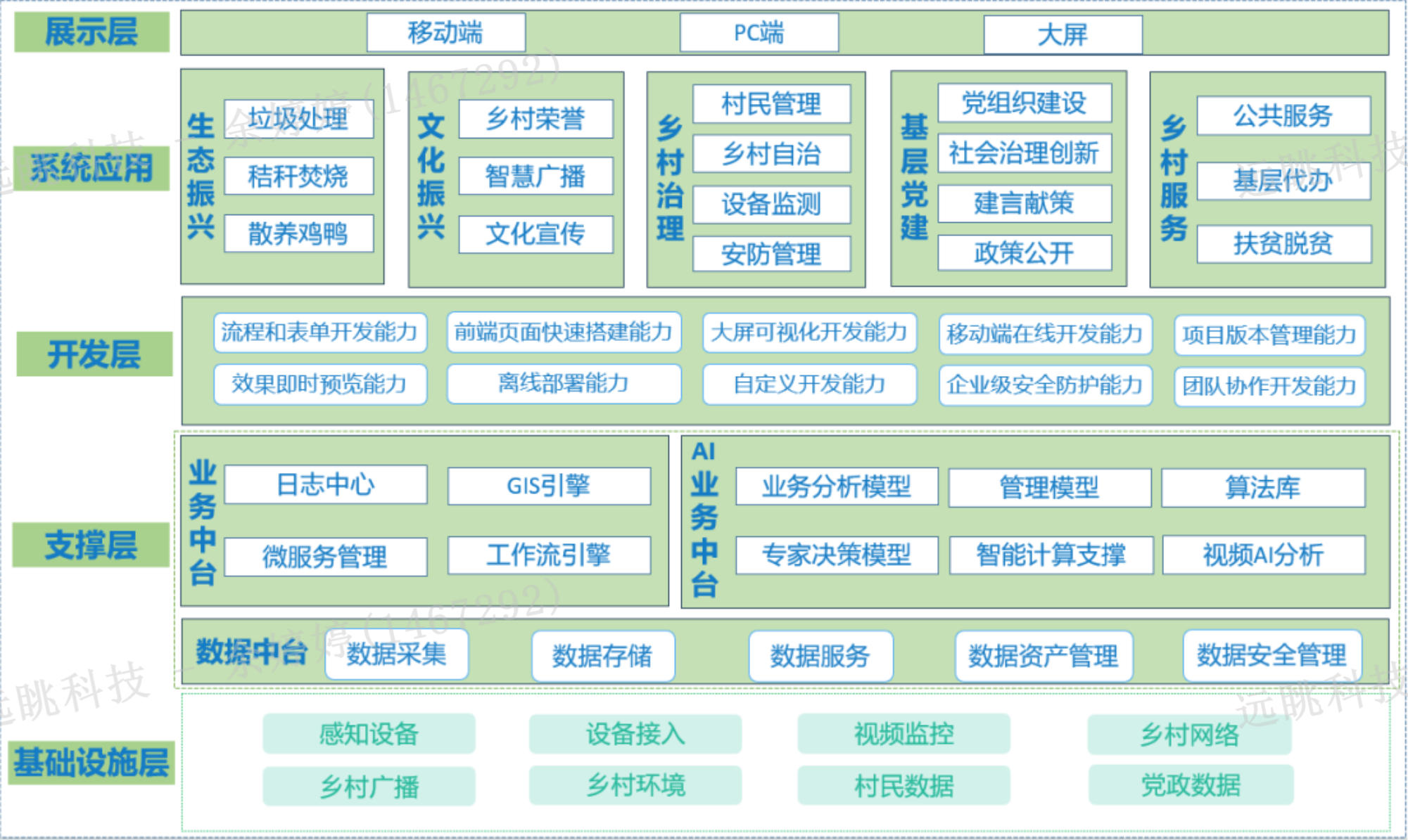 远眺智慧乡村管理系统，加速乡村数字化转型，助力乡村振兴发展！