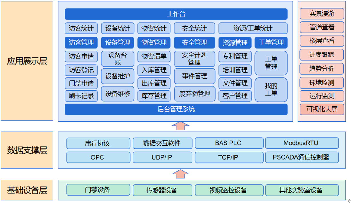 远眺LIMS实验室管理系统解决方案，助力实验室综合管理！