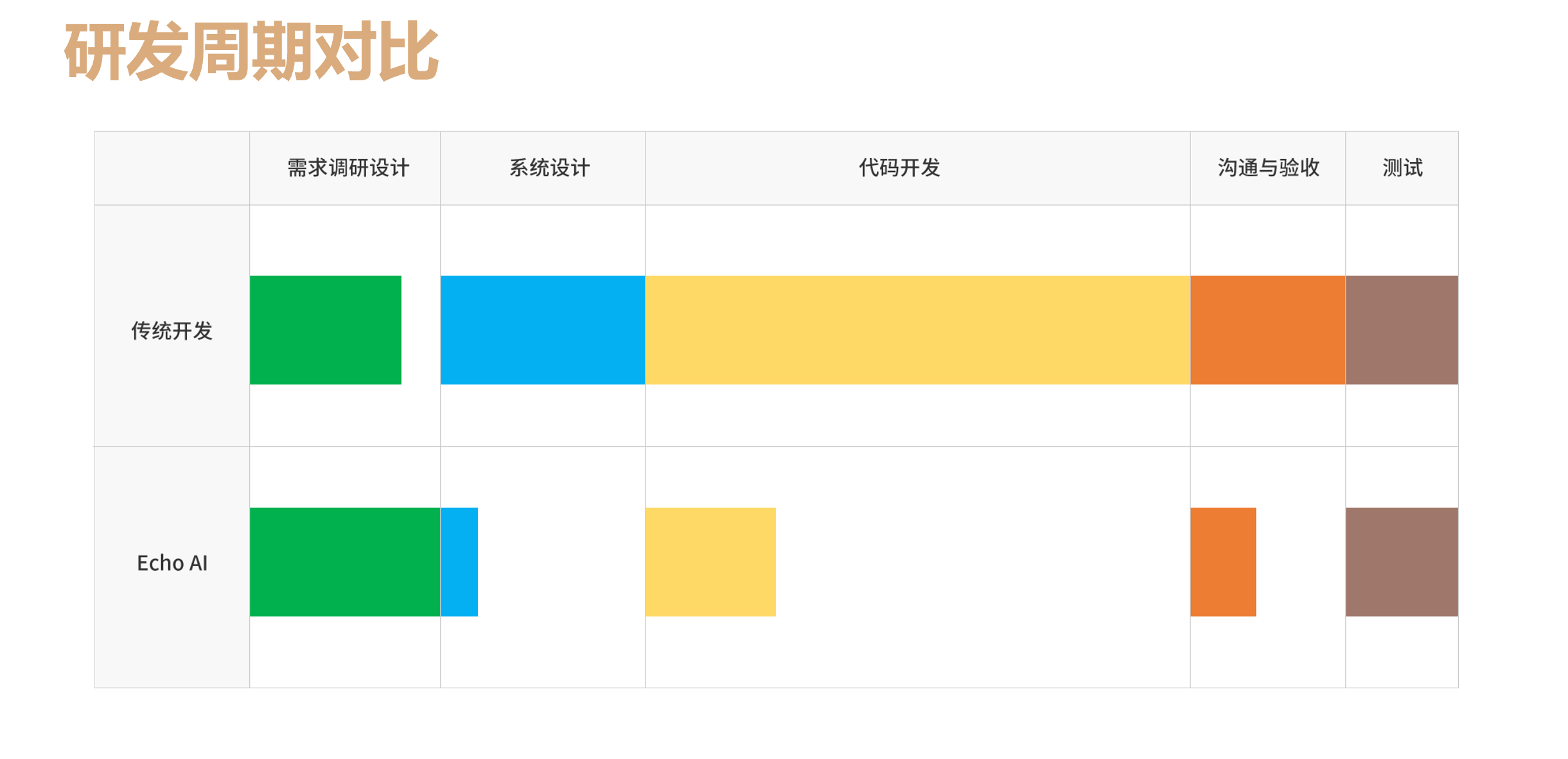 多智能体系统：看捷码智如何高效打造软件应用？