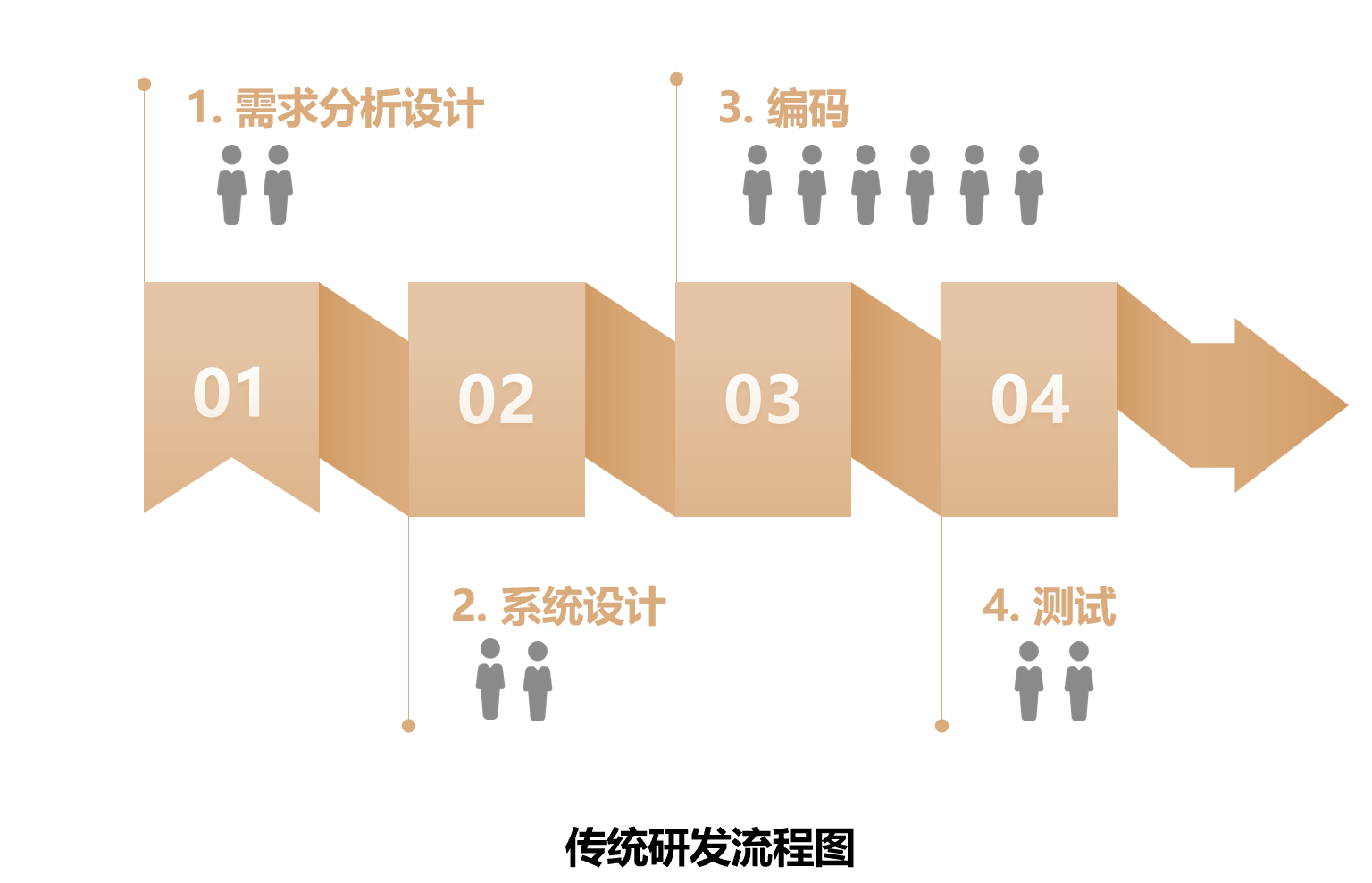 AI代码生成软件有哪些？深度解析及推荐