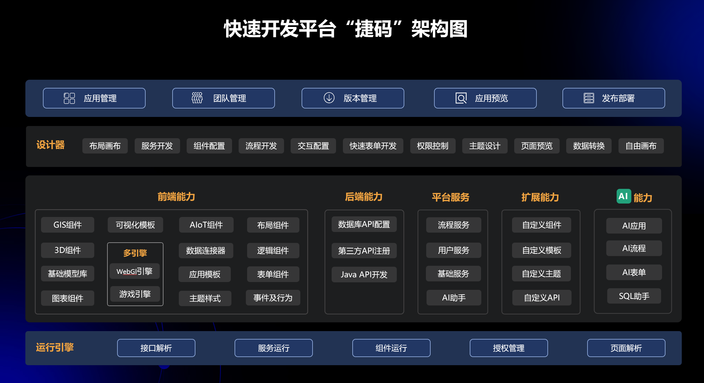 不懂编程，如何快速搭建业务统计系统？捷码低代码平台，助你轻松实现数据驱动决策！