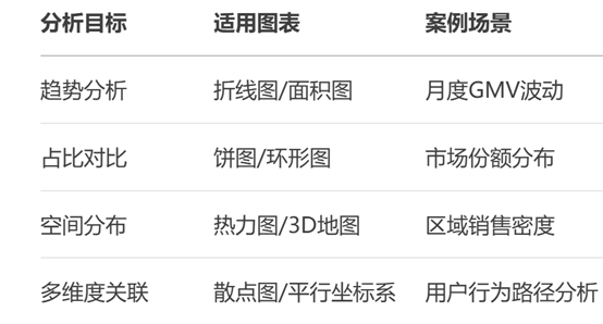 数据可视化有哪些步骤？2025高效落地指南