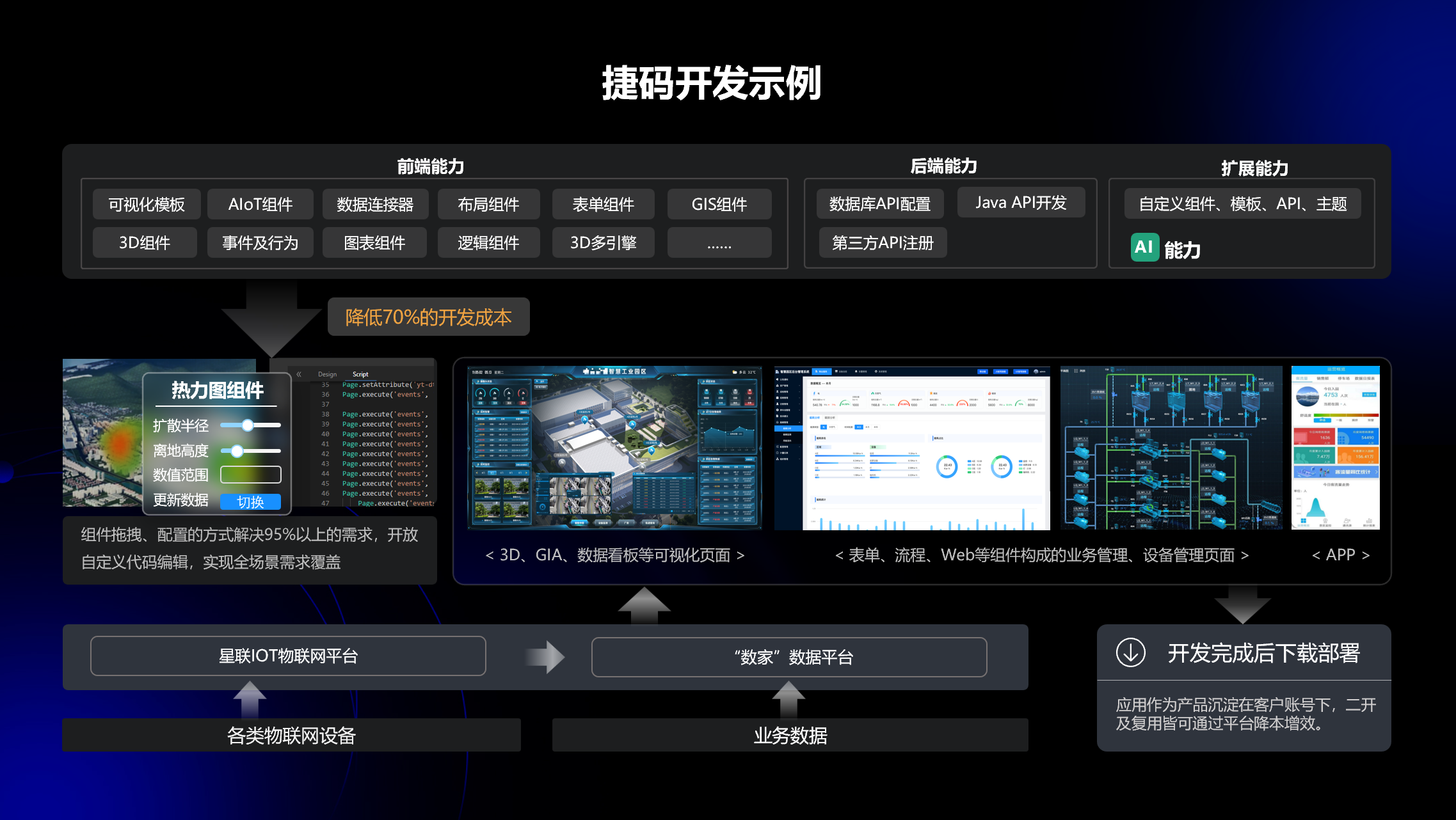 数据可视化大屏怎么开发？捷码平台低代码开发全流程解析（含避坑指南）