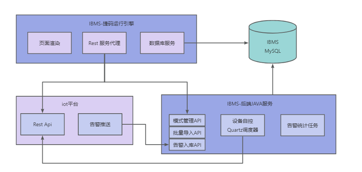 智慧工厂数字孪生解决方案：低代码实时驱动降本增效
