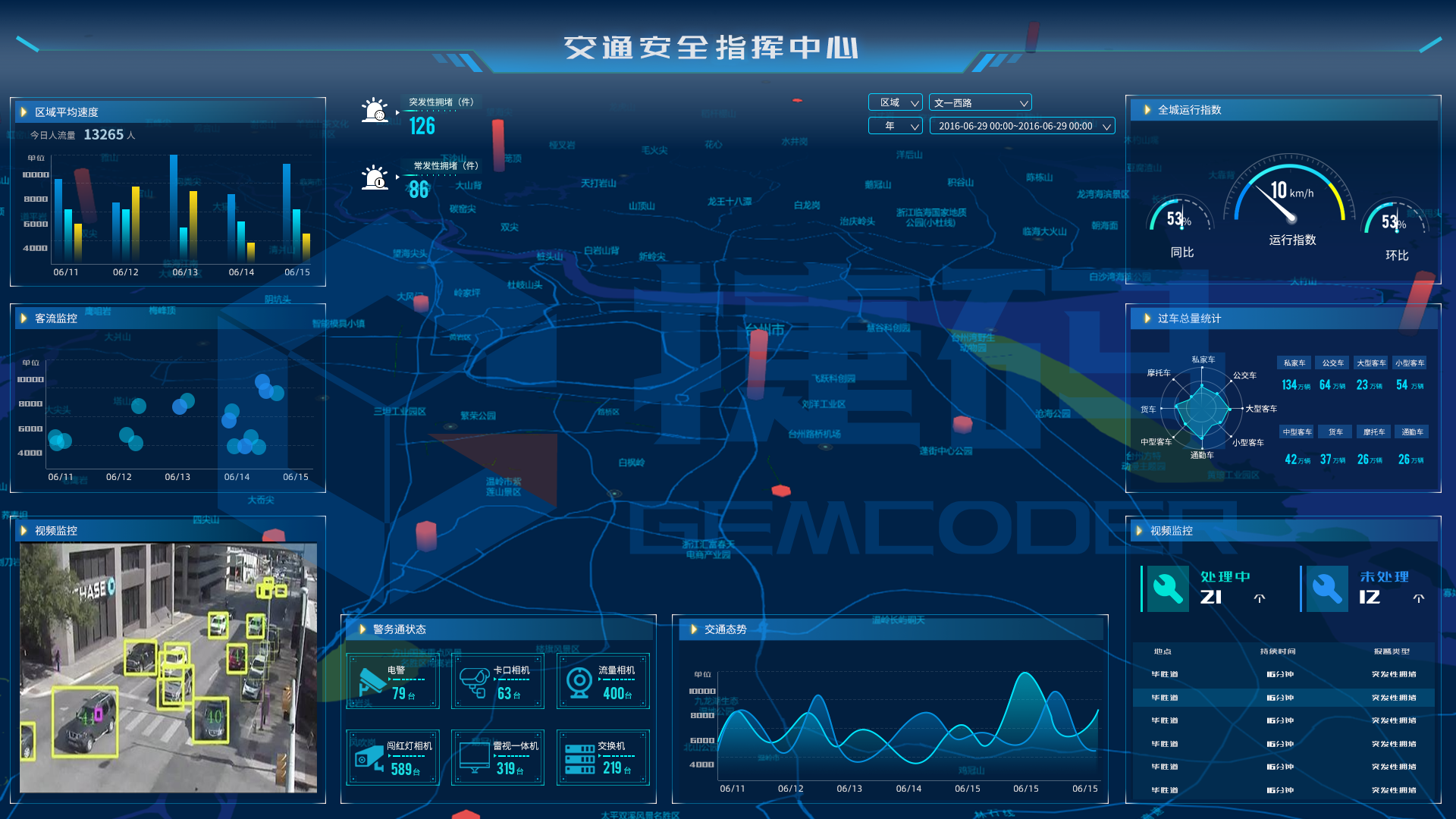 交通安全指挥中心大屏可视化模板